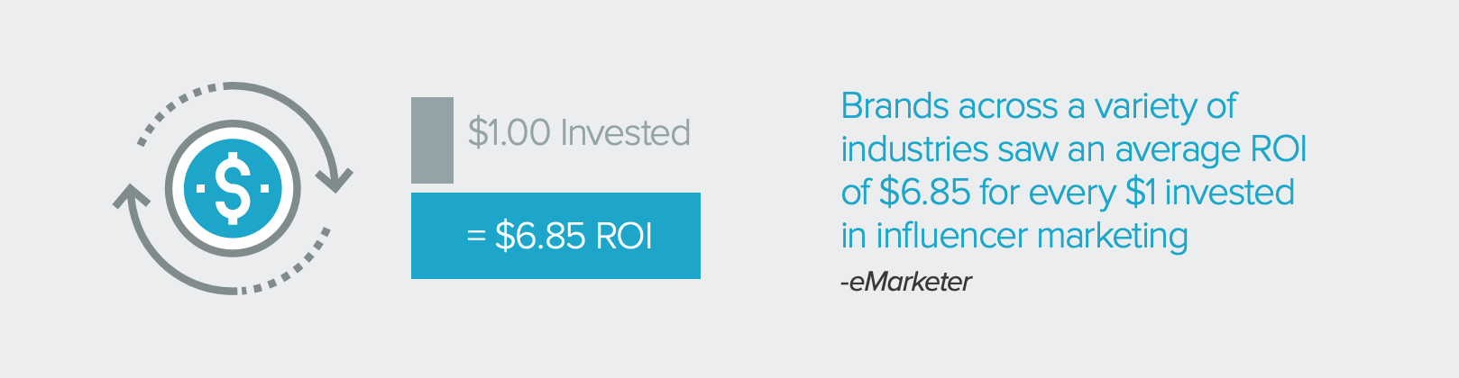 influencer marketing ROI